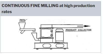 continuous fine milling