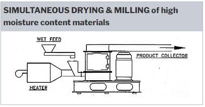 simultaneous dry milling