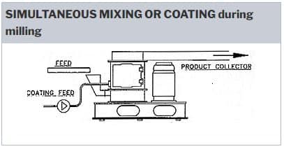 simultaneous mixing and coating